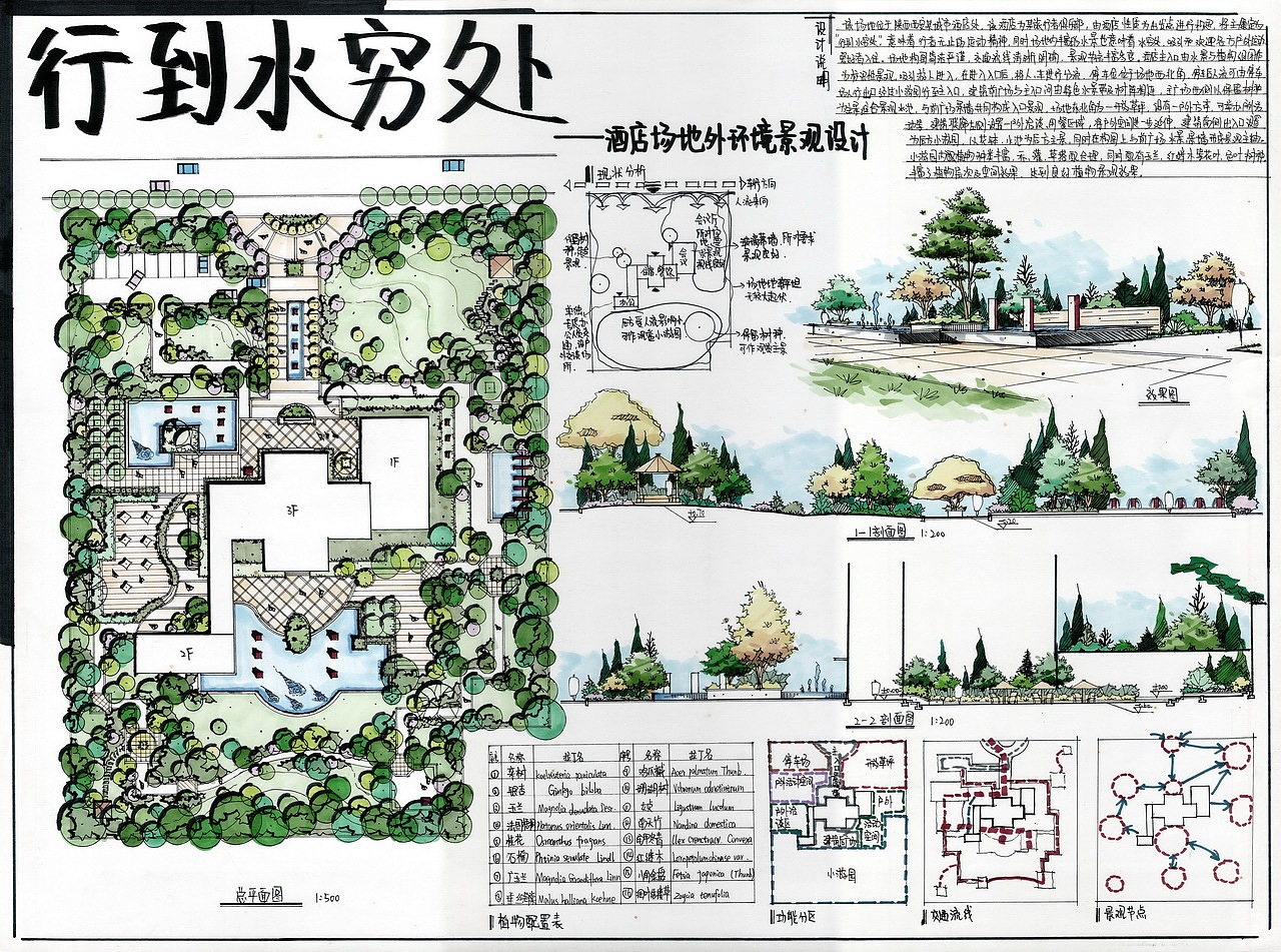 景觀快題設計作品(卓越手繪)