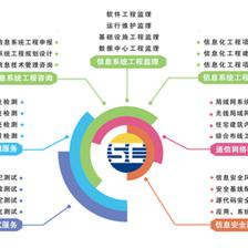 共筑數(shù)智未來 | 賽辰信息攜手南崗?fù)顿Y，正式簽訂豐澤高新產(chǎn)業(yè)園深化合作協(xié)議